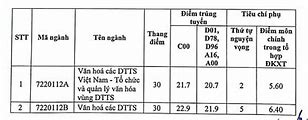 Đại Học Văn Hóa Hà Nội Điểm Học Bạ 2023