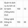 Học Phí Đại Học Mở Hà Nội 2022