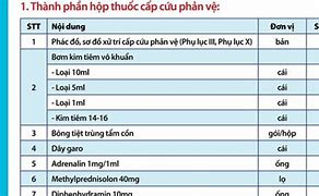 Sốc Phản Vệ Mấy Độ